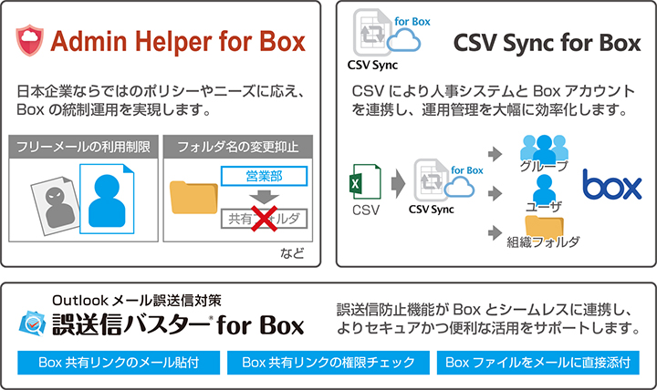 図：Admin Helper for Box／CSV Sync for Box／誤送信バスター for Box