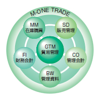 M-ONE TRADE