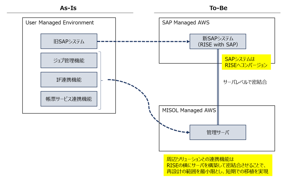 図：導入イメージ