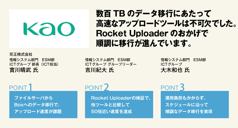 数百TBのデータ移行にあたって高速なアップロードツールは不可欠でした。Rocket Uploaderのおかげで順調に移行が進んでいます。花王株式会社　情報システム部門　ESM部　ICTグループ 部長（ICT担当）　實川晴武 氏／情報システム部門　ESM部　ICTグループ グループリーダー　吉川紀大 氏／情報システム部門　ESM部　ICTグループ　大木和也 氏