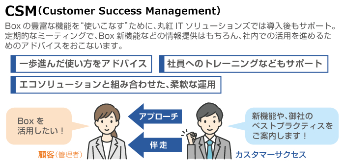 図：CSM（Customer Success Management）