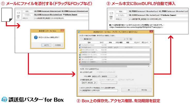 図：添付ファイルのBox連携を簡単操作で実現