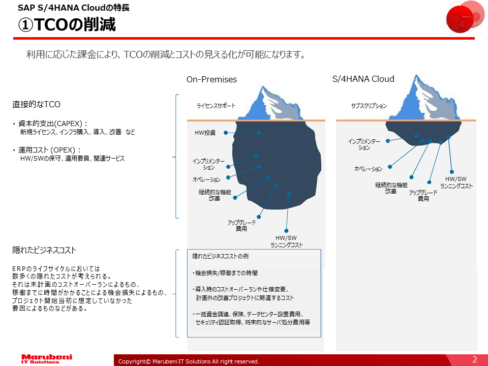 SAP S/4HANA Cloudの特長