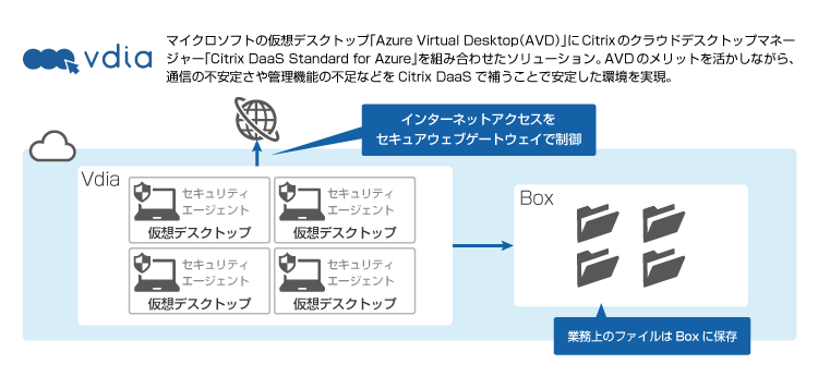 図：Vdiaのイメージ